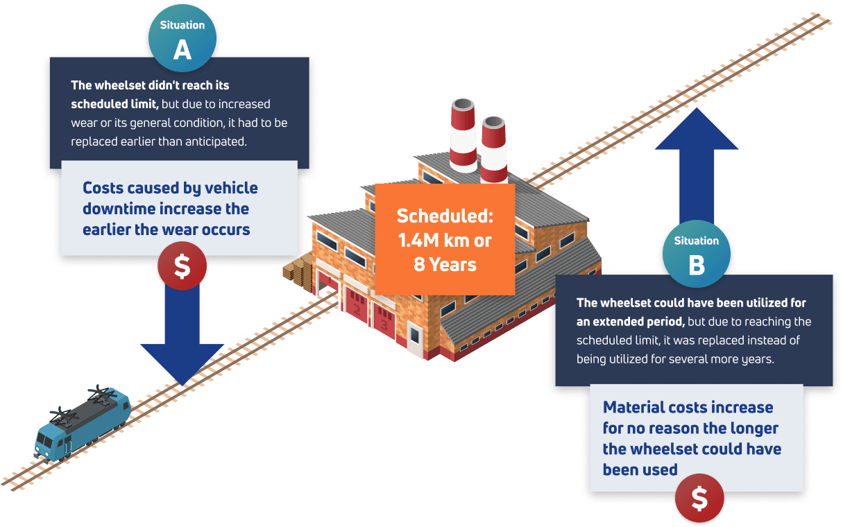 Image of what is Predictive Maintenance