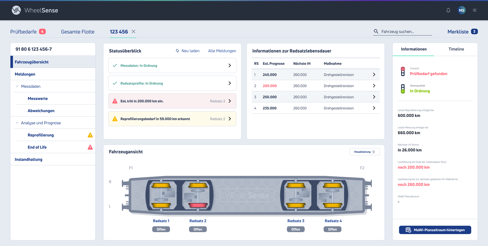 WheelSense: Fahrzeugzustand, Instandhaltungsbedarf und Radsatzlebensdauer auf einen Blick