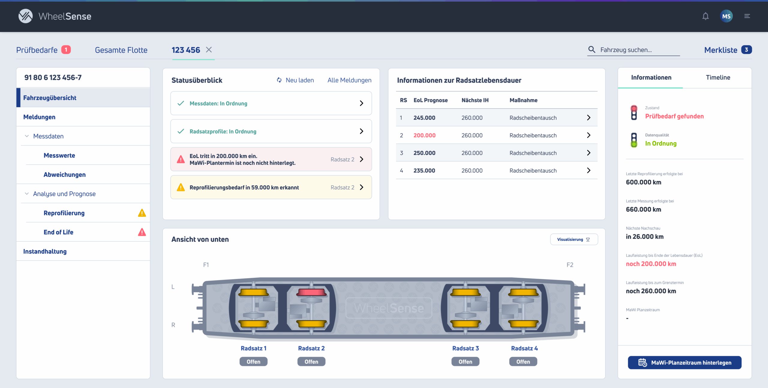 WheelSense-Fahrzeugansicht mit Prognosen zu Radsatzlebensdauer und Instandhaltungsbedarf